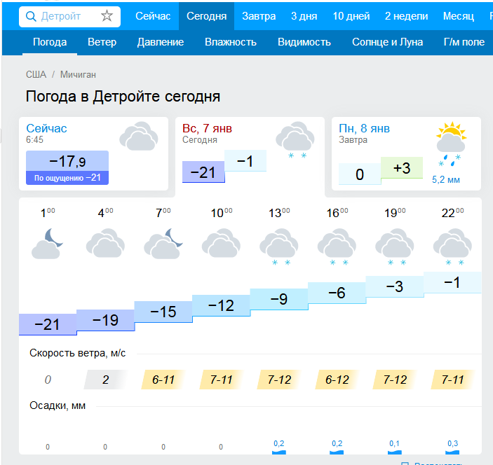 Погода на месяц озеры. Погода Екатеринбург. Погода на сегодня. Погода Екатеринбург сегодня. Погода на завтра Екатеринбург.