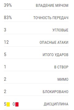 League Europe Сезон 2017/2018 ( 2 часть )