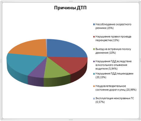 «Моргать фарами — это низкая социальная ответственность»