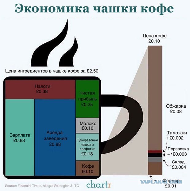 Пандемия это хорошо