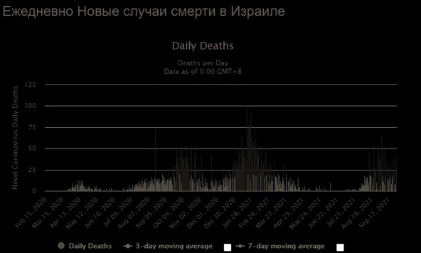 Пандемия. Коронавирус. Россия и мир. Последняя информация. Часть 25