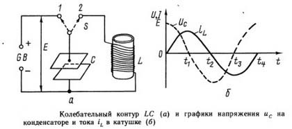 Немного теории заговора против неугодных источников энергии