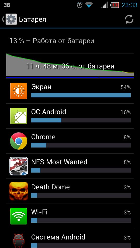 Правда о смартфонах