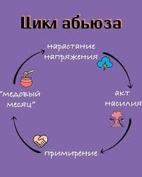 И как быть?