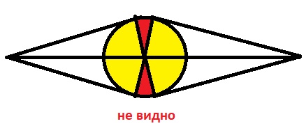 Человечество впервые видит Солнце целиком