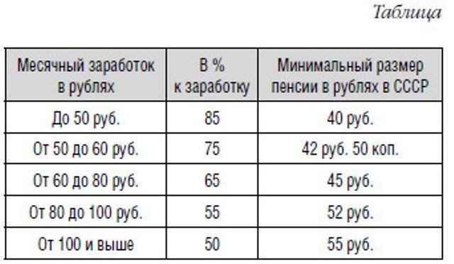 Поколение, которое пролетело мимо: пострадавшие от турбулентных лет