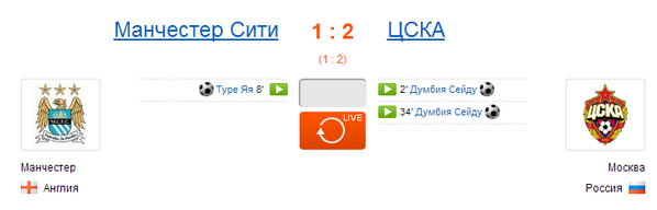 Champions League Сезон 2014/2015