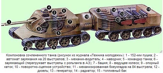 Самые упоротые военные вундервафли в истории