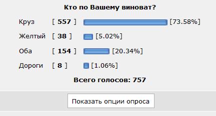 Пытался проскочить или учить ?