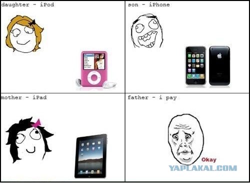 Ожидание-реальность