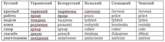 Почему русские не обижаются
