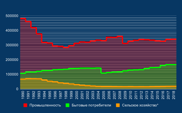Блэкаут в Техасе. Как нефтегазовый штат остался без топлива, электричества и одной АЭС