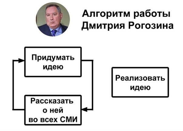 Стартовало серийное производство ракеты-носителя "Ангара-А5"