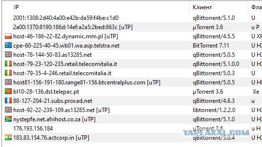 Получил предупреждение за скачивание торрент файла