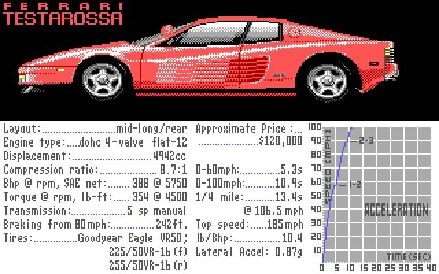 В России выставили на продажу культовую модель Ferrari