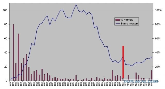 Праздник к нам приходит (с)