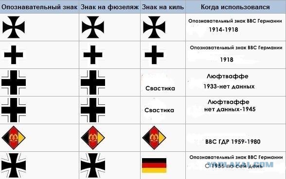 Танковый биатлон НАТО. США на 4 месте