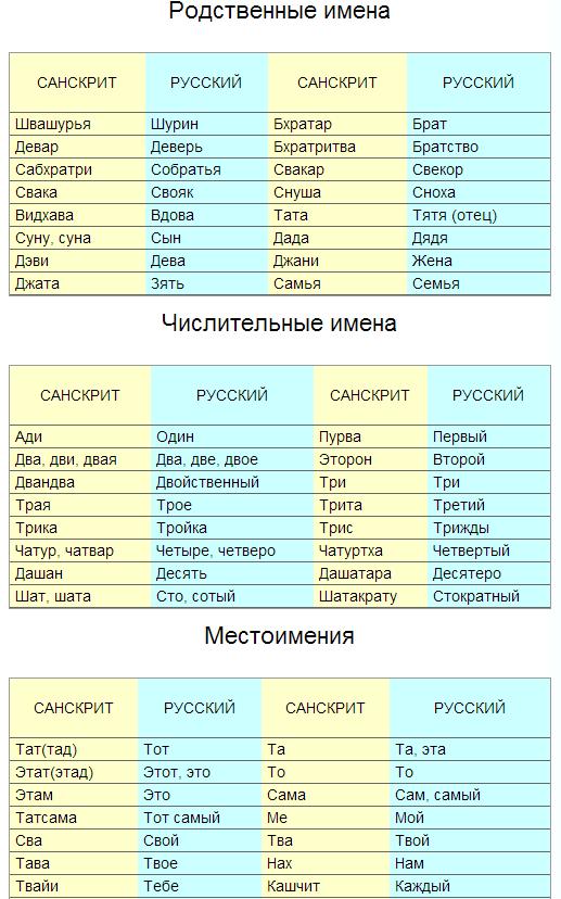 О происхождении русских. Засекреченная тайна