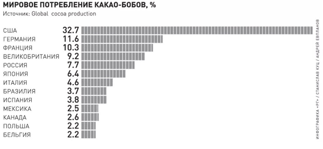 Экспортеры какао. Страны Лидеры по производству какао бобов. Крупнейшие производители какао в мире. Страны поставщики какао бобов. Экспортеры какао в мире.