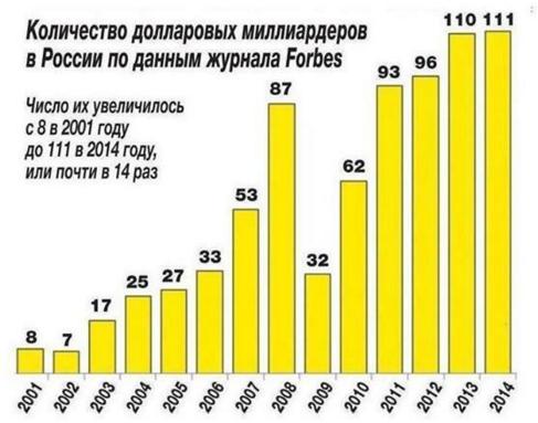 Достижения за 20 лет!