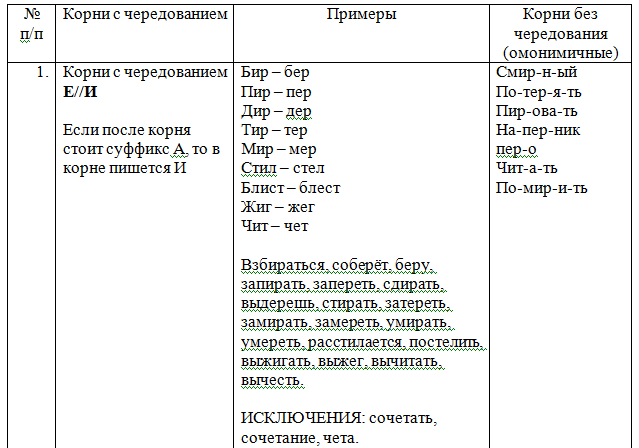 Нам всем стали стерать память!