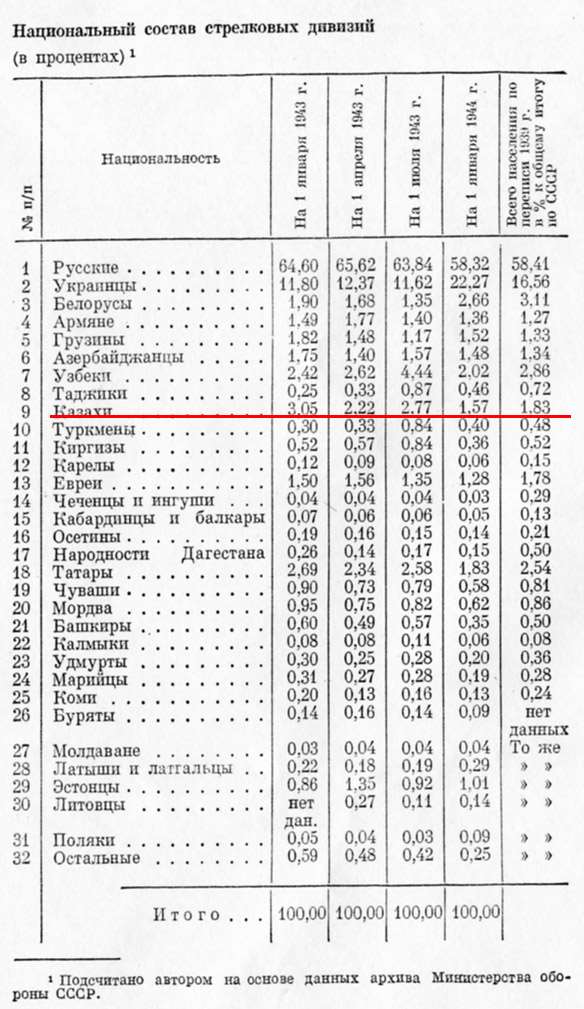 Казашка об истории Казахстана