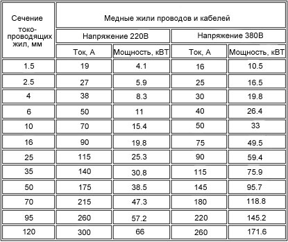 Как я водогрей в квартире нарукожопил