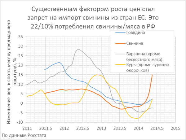 Реальная ситуация в сельском хозяйстве