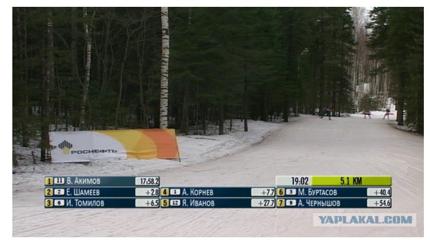 Биатлон сезон 2015/2016. Чемпионат России.