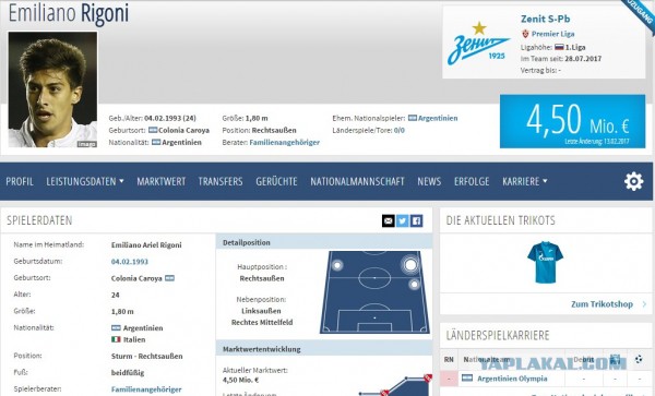 Футбол. Чемпионат России 2017-2018 часть 3