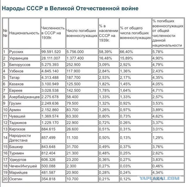 Израильские военные сбили сирийский самолет