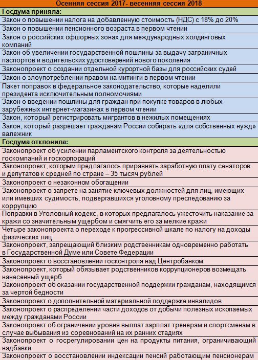 С 1 января 2019 года российские граждане будут платить новый налог – налог на профессиональный доход.
