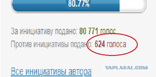 З/п 10 т.р. в месяц для депутатов ГД.