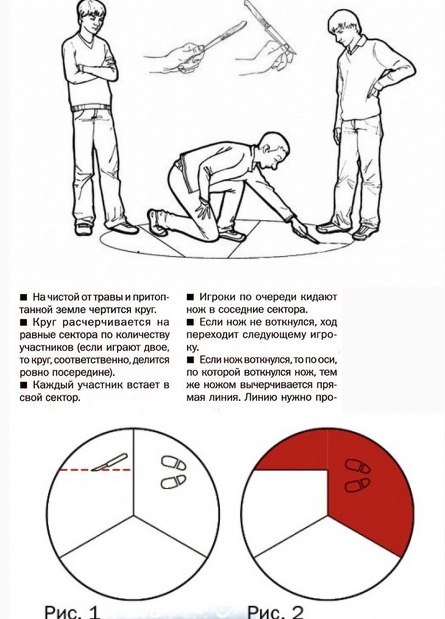 Вопрос к пацанам из СССР