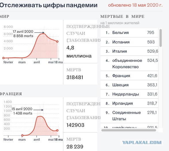 Пандемия. Коронавирус. Россия и мир. Последняя информация. Часть 16