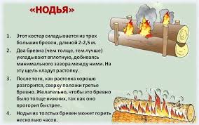Шведский факел - компактный костер, изобретенный финнами в 17м веке