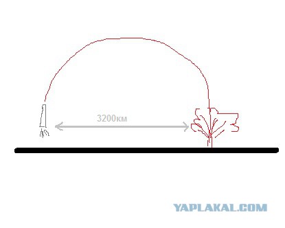 СМИ: США сочли испытательный пуск МБР «Тополь»