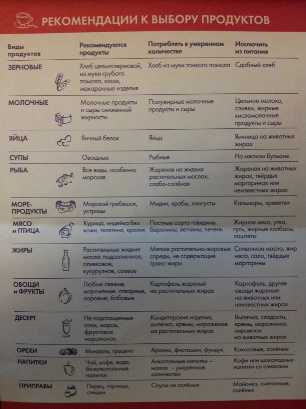 Похудение после унижения