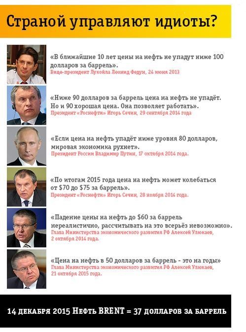 Цитаты экономистов