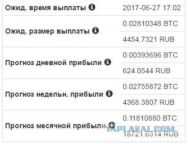 Золотая лихорадка: наши дни