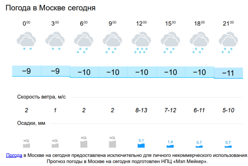 Погода в люберцах сегодня подробно по часам. Погода в Москве. Погода ВМО. Погода в Москве на сегодня. Pagoda v maskvs.
