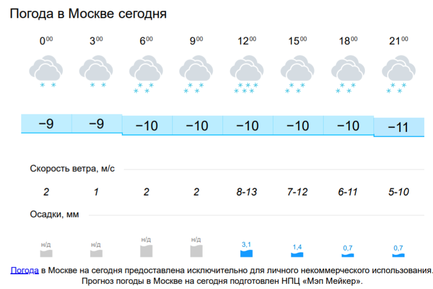 Погода сегодня 8 часов. Погода в Москве. Погода ВМО. Погода в Москве на сегодня. Pagoda v maskvs.