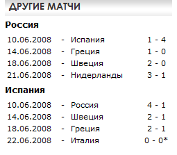 Euro 2008