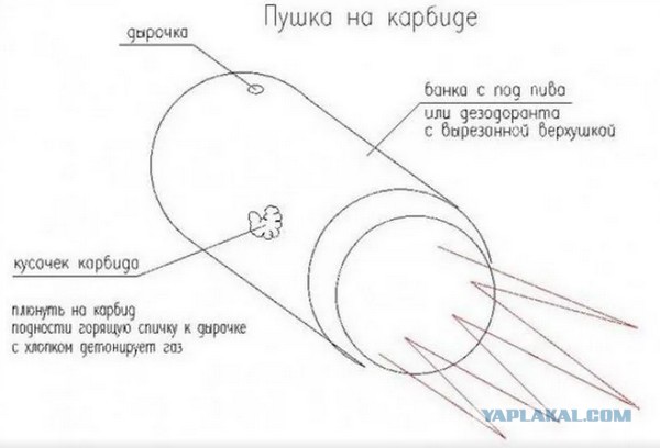 Фото с незабываемым запахом детства