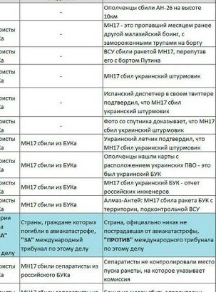 Лаборатории Швеции и Франции также выявили у Навального «Новичок»