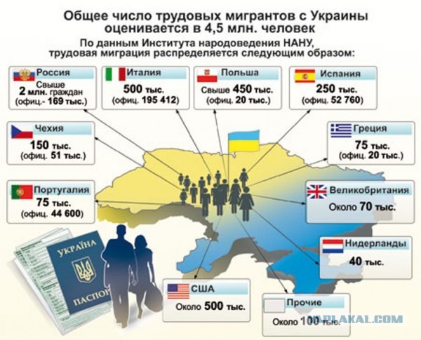 Результаты голосования за Ленд-лиз