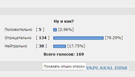 Как вы относитесь к впариванию дополнительных услуг при получении товара?