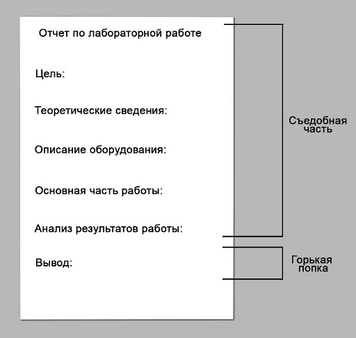 В интернете все смелые