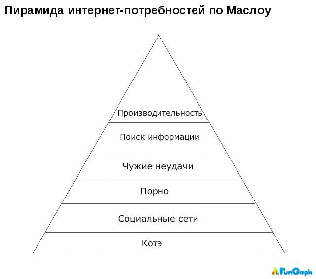 Графики из жизни