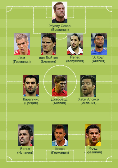 Футбол Мира/ Часть 3/